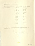 Tentative Schedule of Windjammer Issues by Edison Junior College